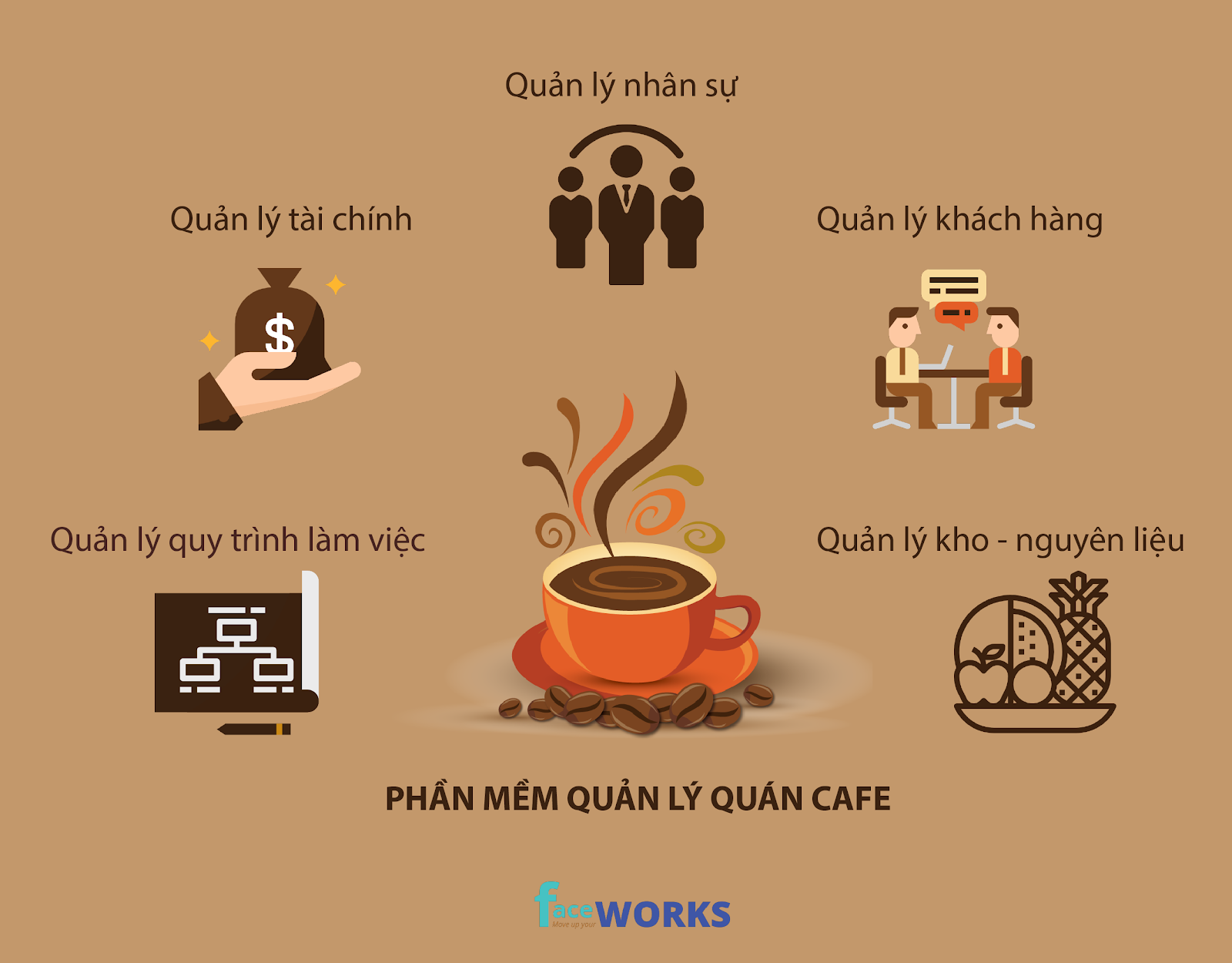 cach quan ly quan cafe